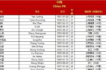 国足23人大名单出炉：王大雷14号，王钰栋11号，备战印尼