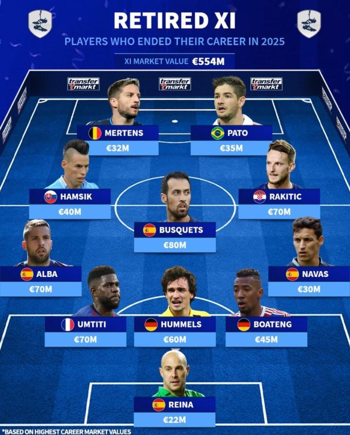 德转列出2025年退役球员最佳11人，中超旧将帕托、哈姆西克入选