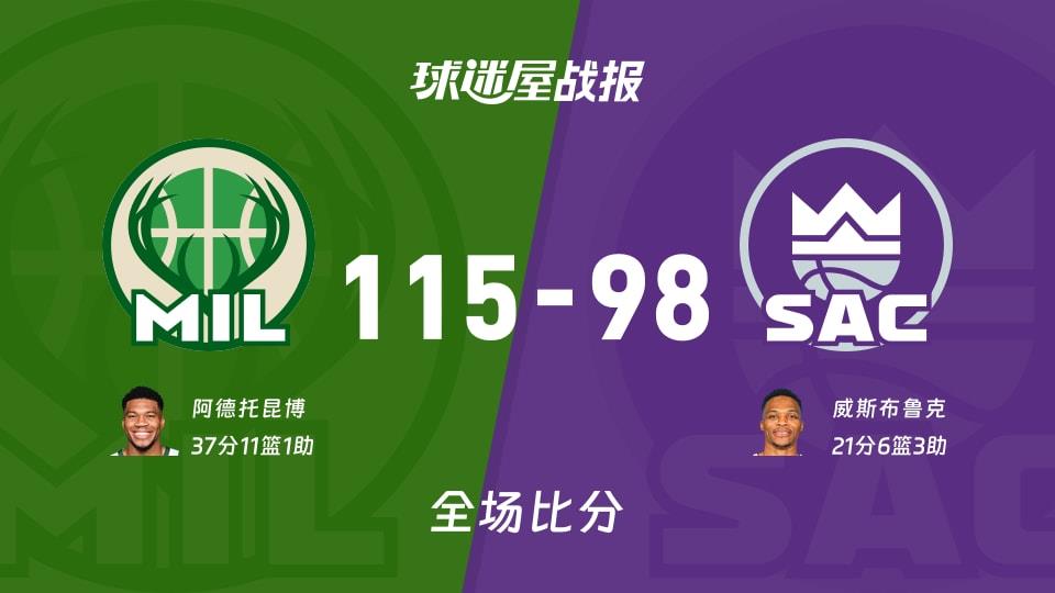 NBA常规赛：阿德托昆博37 11 1，雄鹿以115-98战胜国王