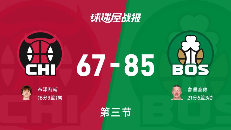 NBA常规赛:第三节完,凯尔特人以85-67领先公牛,普里查德21 6 3