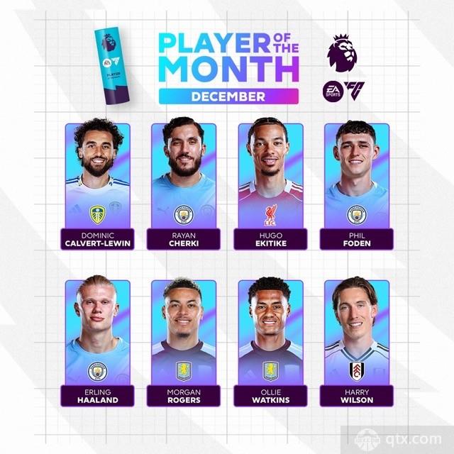 英超12月最佳球员候选出炉