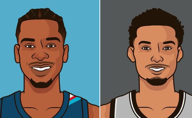 亚历山大单场4次盖帽，超过马刺首发总计3次