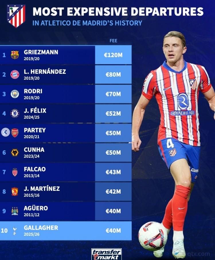 马竞队史卖人榜TOP10 