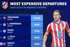 马竞队史卖人榜TOP10，格列兹曼成最成功球员出售案例