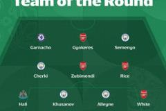 本轮联赛杯最佳阵容公布，半决赛四强球队均有球员入选