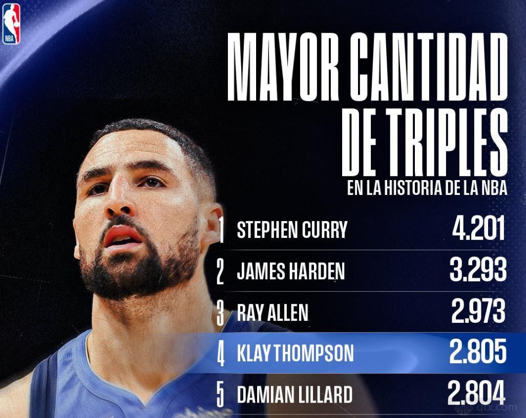 克莱命中生涯第2805记三分