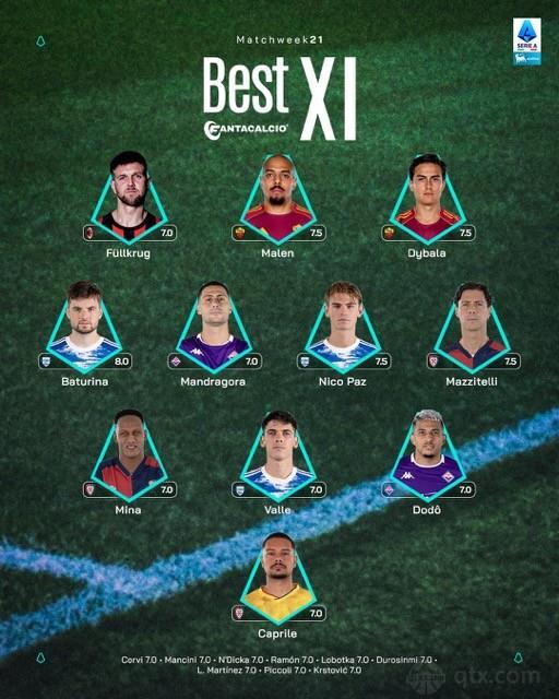 意甲第21轮最佳阵容