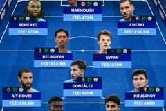 曼城斥资4.8亿欧元打造全新首发阵容，冬窗锁定格伊加盟