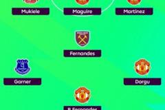 英超第22轮最佳阵容，曼联球员多次入选