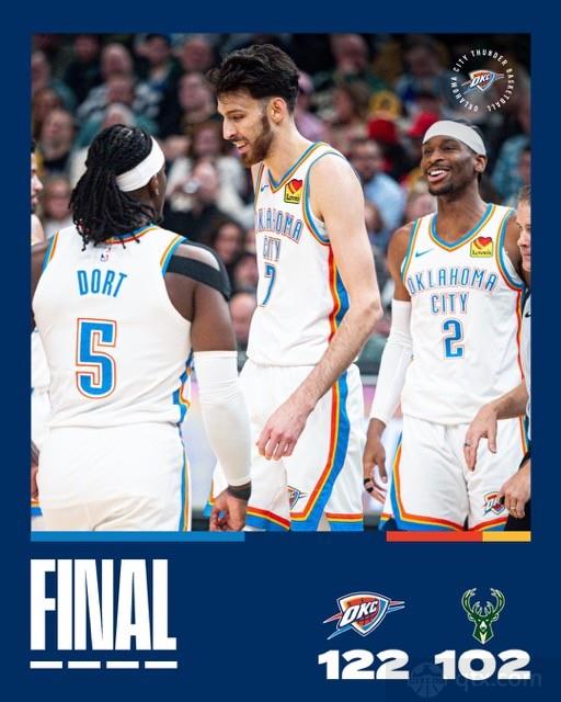 雷霆客场122-102大胜雄鹿