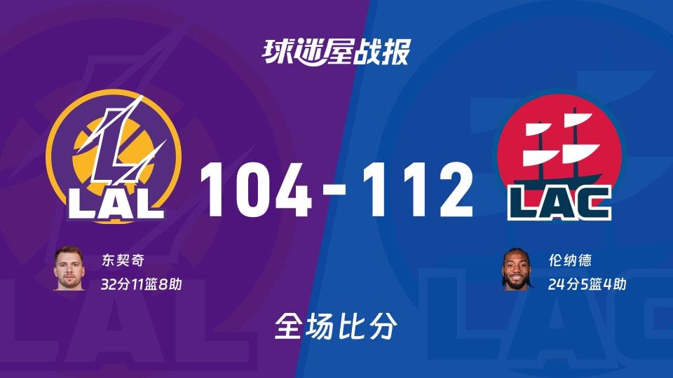 NBA常规赛：快船以112-104战胜湖人，伦纳德24 5 4