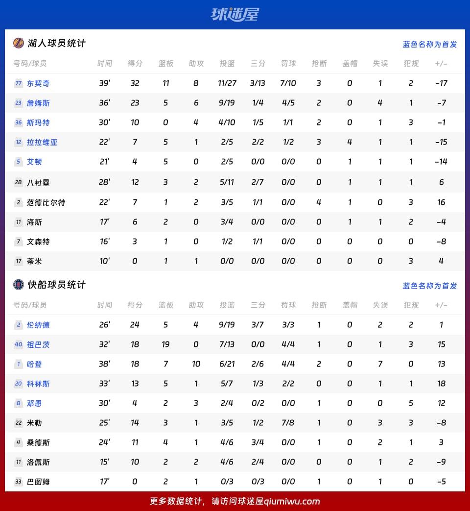 湖人vs快船球员数据