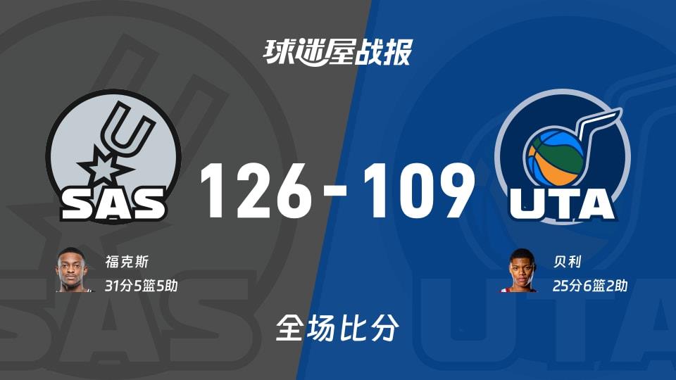 NBA常规赛：马刺以126-109战胜爵士，福克斯31 5 5