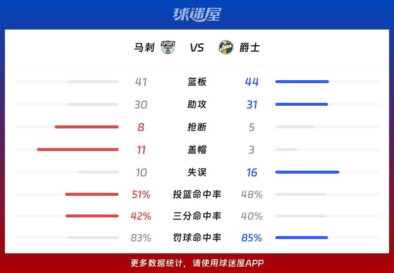 马刺vs爵士球队数据