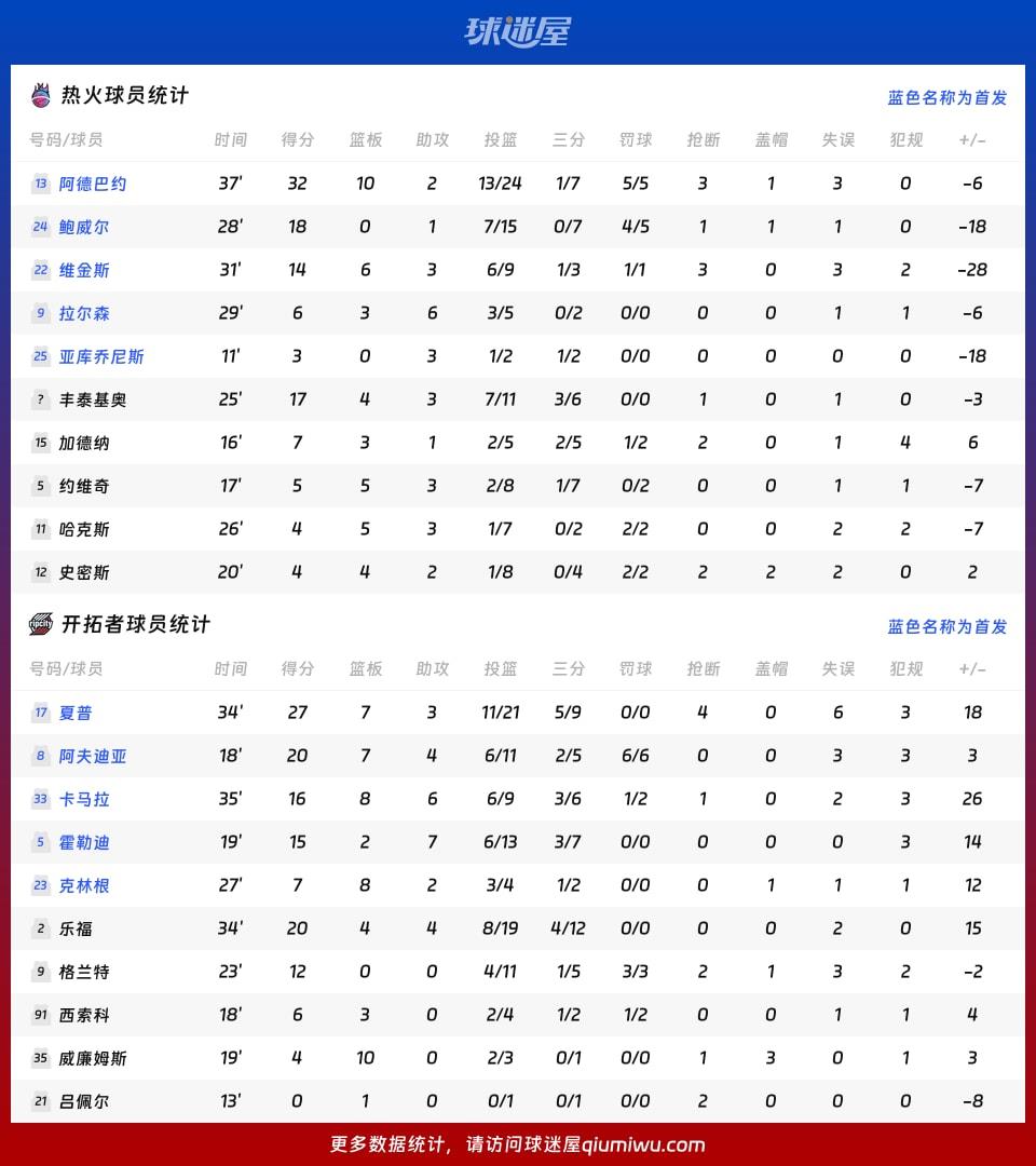 热火vs开拓者球员数据