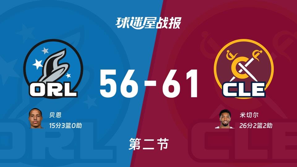 魔术vs骑士:半场战罢,魔术56-61骑士,米切尔得到26分