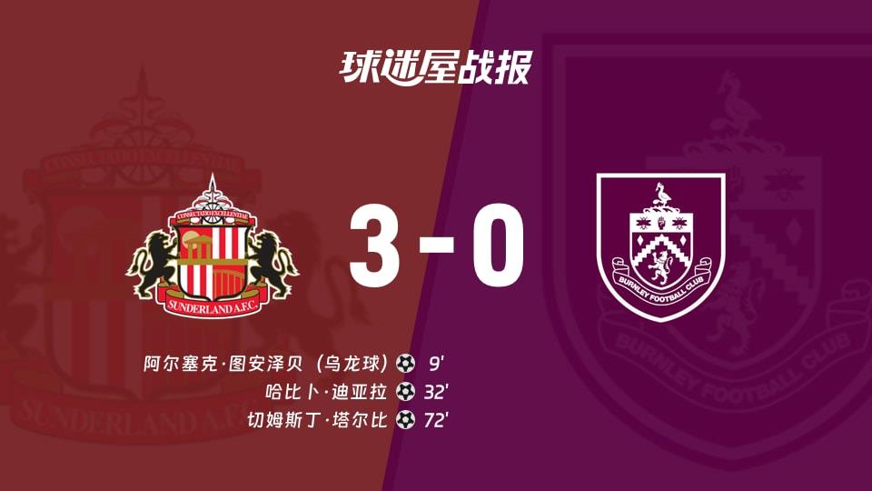 【英超联赛第24轮】桑德兰vs伯恩利比赛结果：桑德兰(3-0)伯恩利比分战报(2026年02月03日)