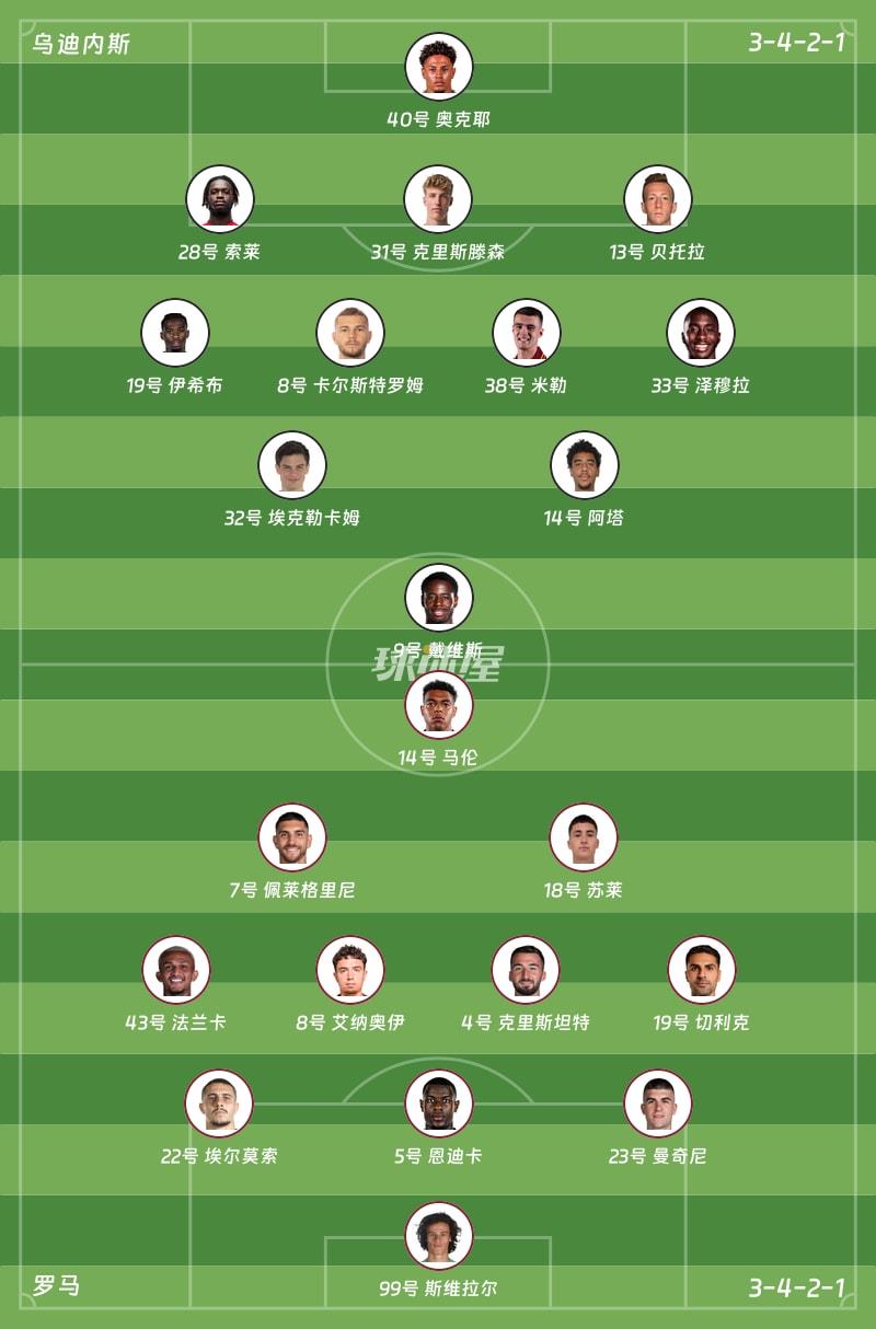 乌迪内斯vs罗马首发阵容