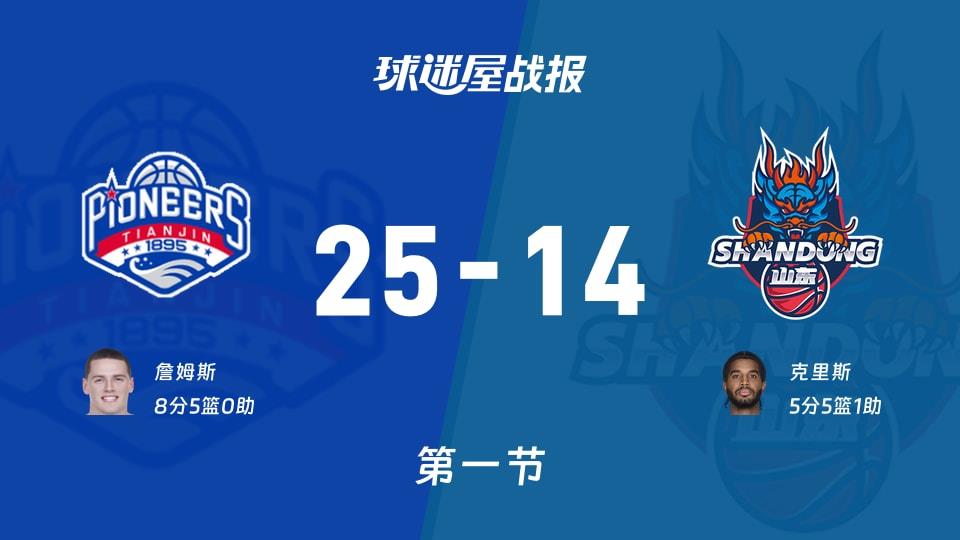 CBA常规赛：首节战罢，天津以25-14领先山东，詹姆斯8 5