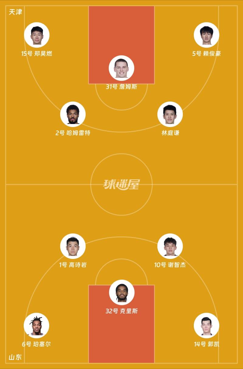 天津vs山东首发阵容