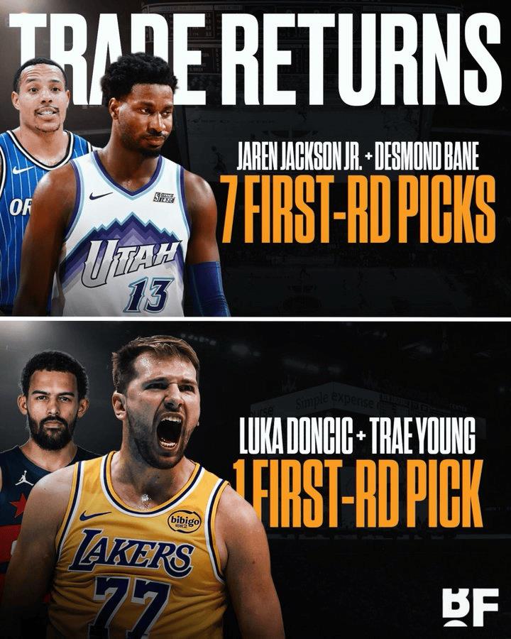 美媒报道，东契奇和杨仅换来1个首轮，而小贾伦贝恩却能换7个