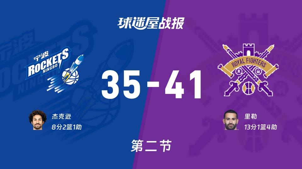 CBA常规赛：次节结束，北控以41-35领先宁波，里勒13 1 4