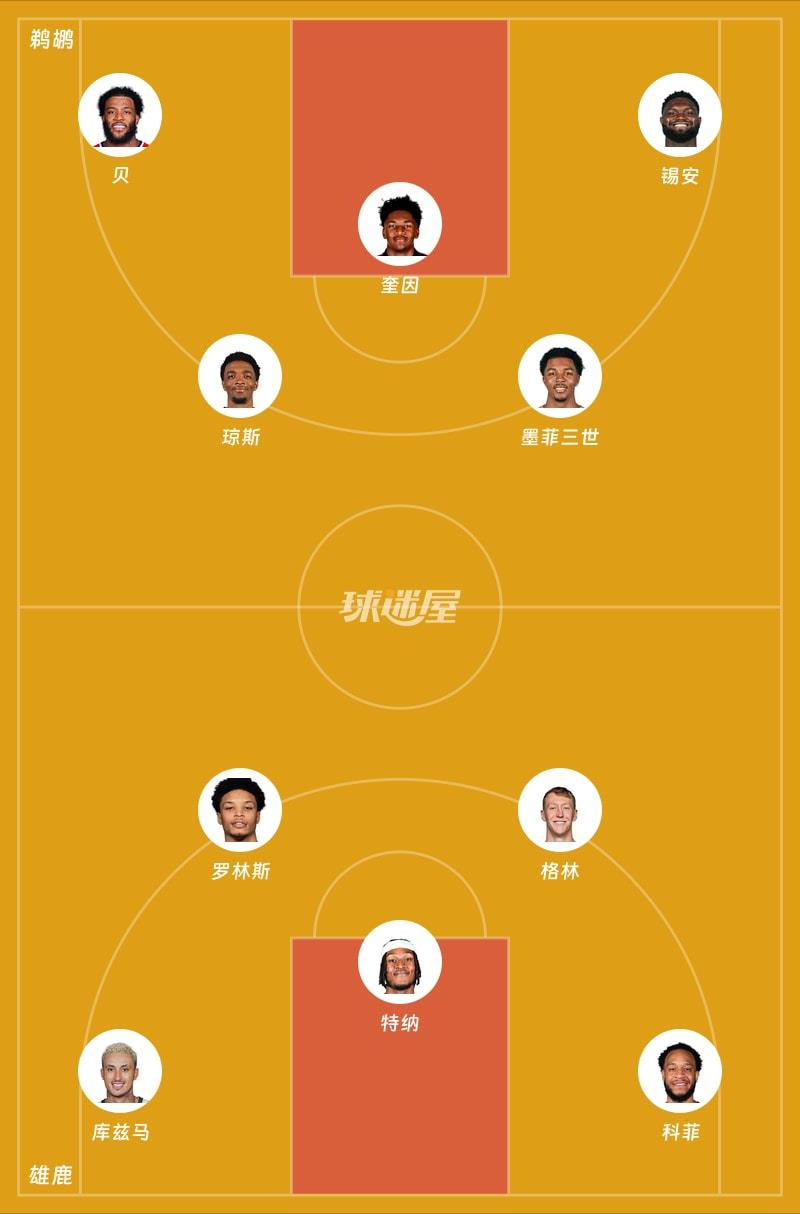 鹈鹕vs雄鹿首发阵容