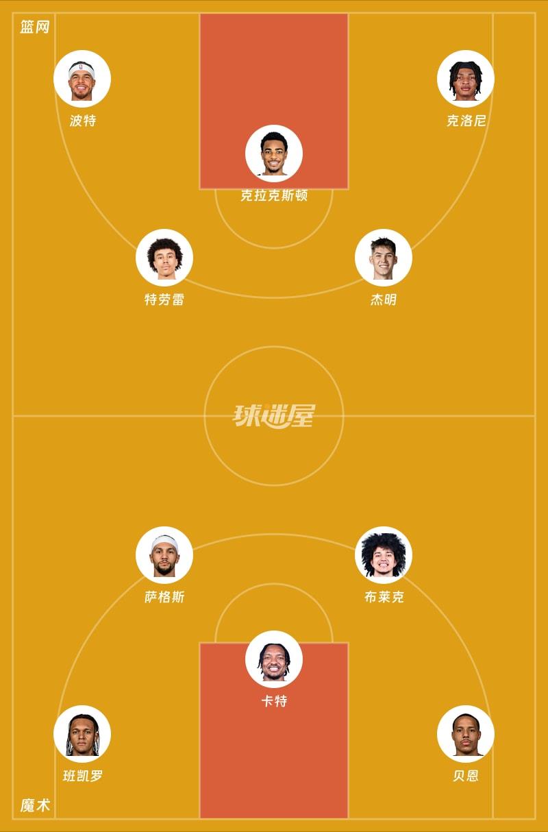 篮网vs魔术首发阵容