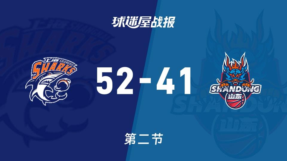 CBA杯半决赛：半场结束，上海以52-41领先山东