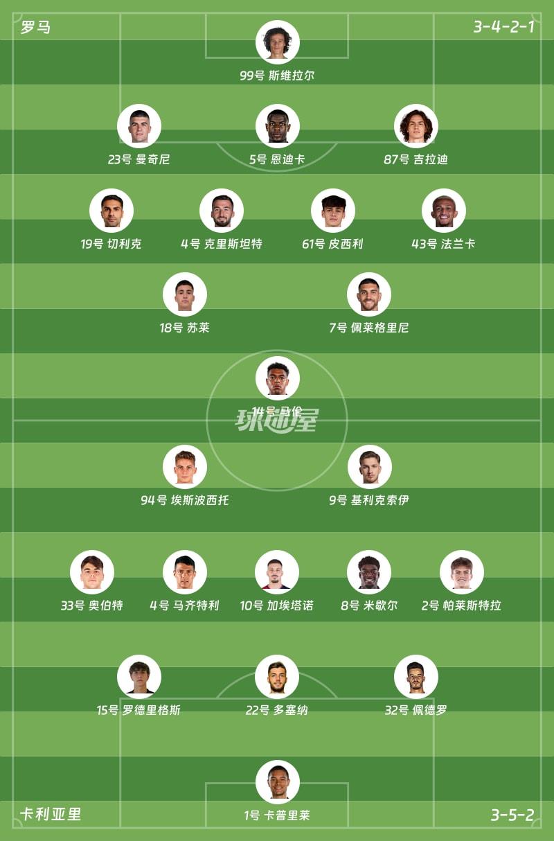 罗马vs卡利亚里首发阵容
