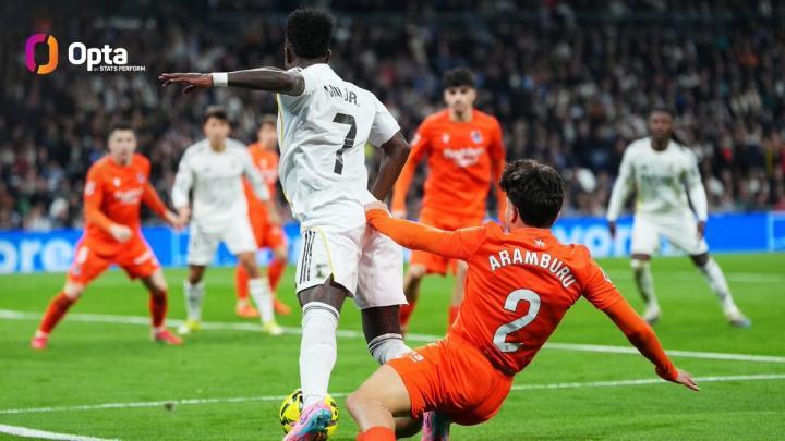 本赛季五大联赛获点球次数排行，皇马13次位居第一，拜仁9次排名第二