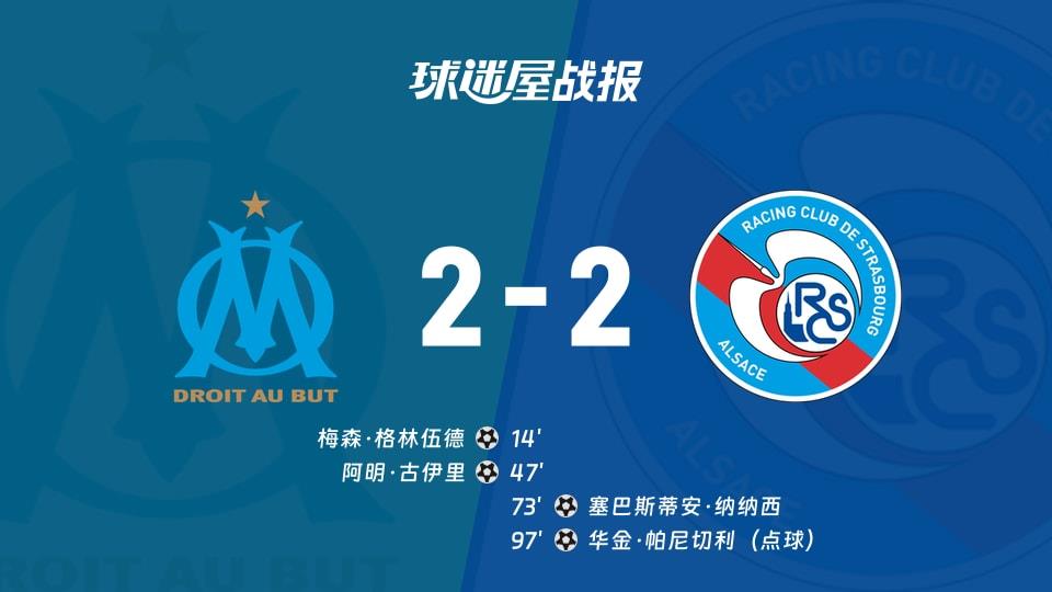 【法甲联赛第22轮】马赛vs斯特拉斯堡比赛结果：马赛(2-2)斯特拉斯堡比分战报(2026年02月15日)