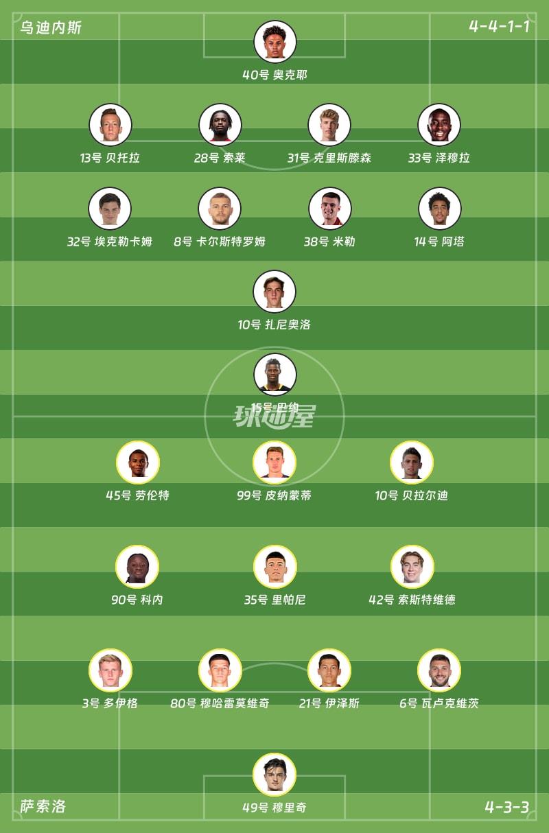 乌迪内斯vs萨索洛首发阵容