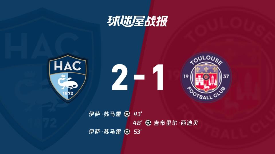 【法甲联赛第22轮】勒阿弗尔vs图卢兹比赛结果：勒阿弗尔(2-1)图卢兹比分战报(2026年02月15日)