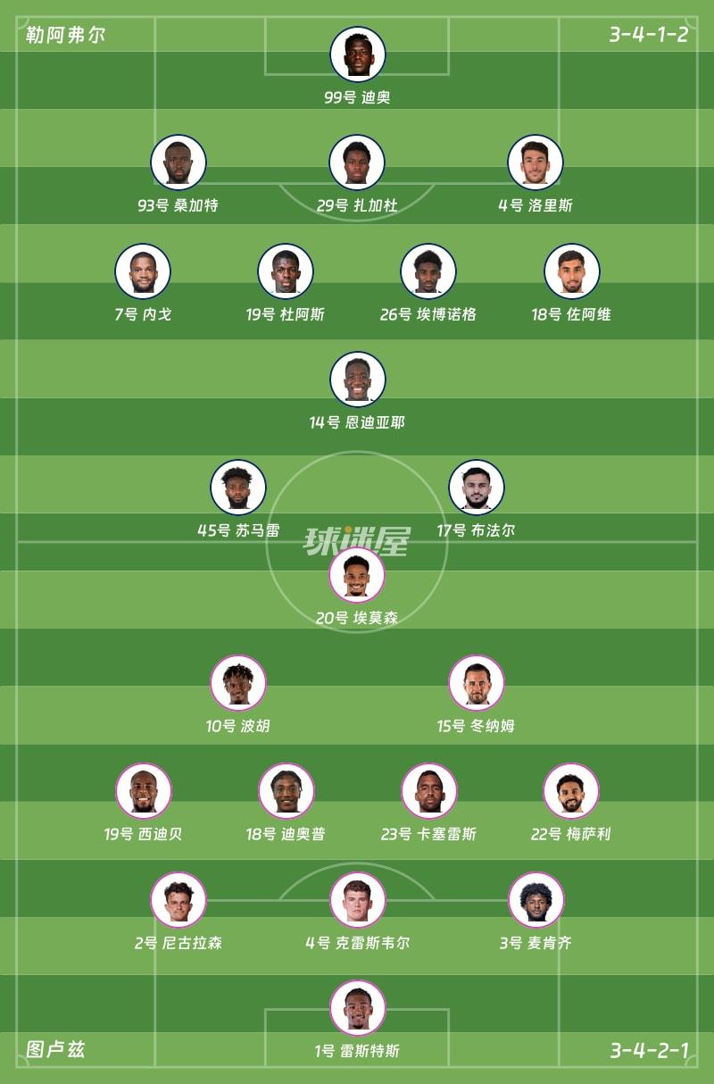 勒阿弗尔vs图卢兹首发阵容