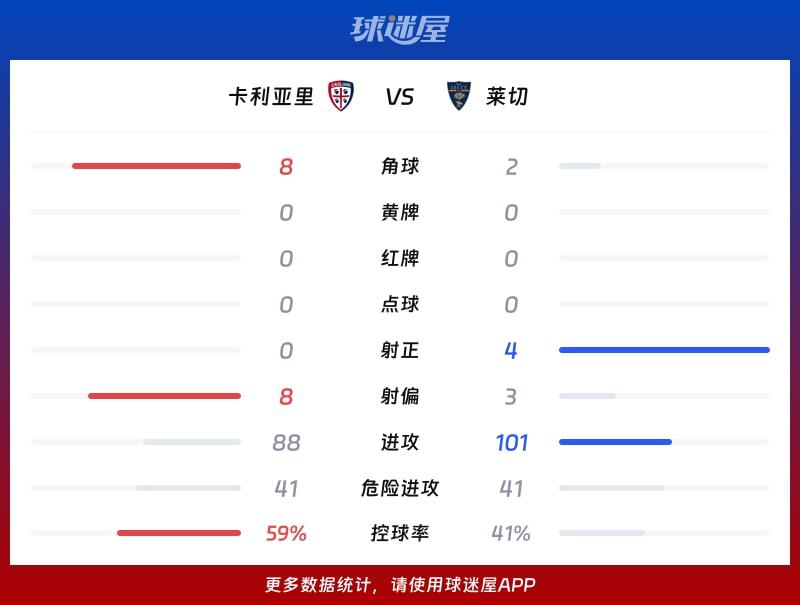 卡利亚里vs莱切数据统计