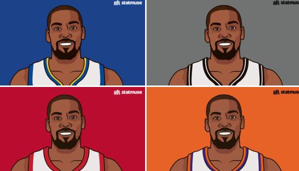 杜兰特效力各队胜率排名,勇士篮网火箭居前,雷霆垫底