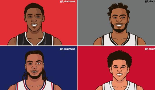 19届新秀数据领跑榜，巴雷特双项登顶，莫兰特单项上榜