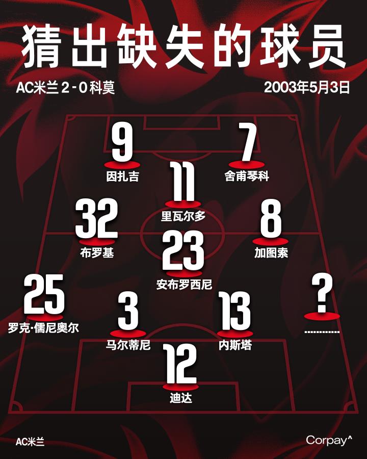 你很了解这支球队，首发阵容少了谁你知道吗