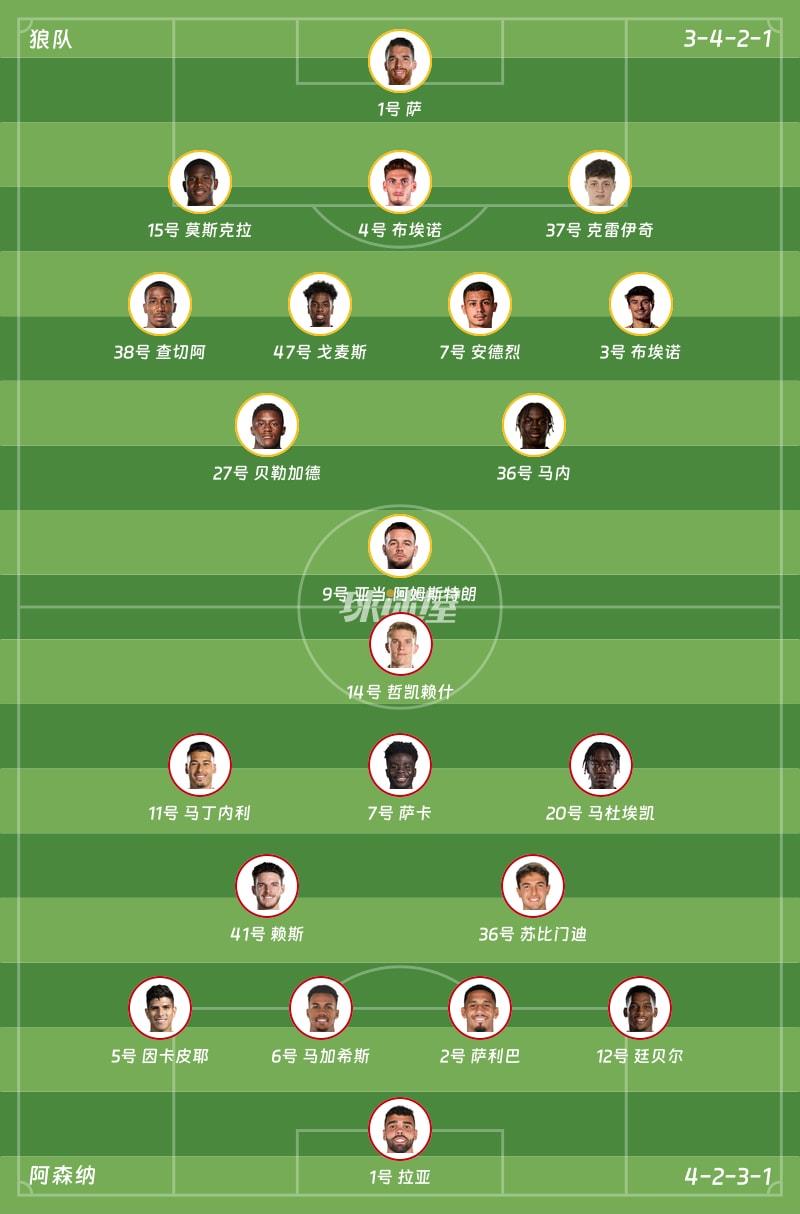 狼队vs阿森纳首发阵容