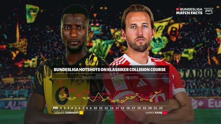 射门效率，德甲射手王国家德比正面对决