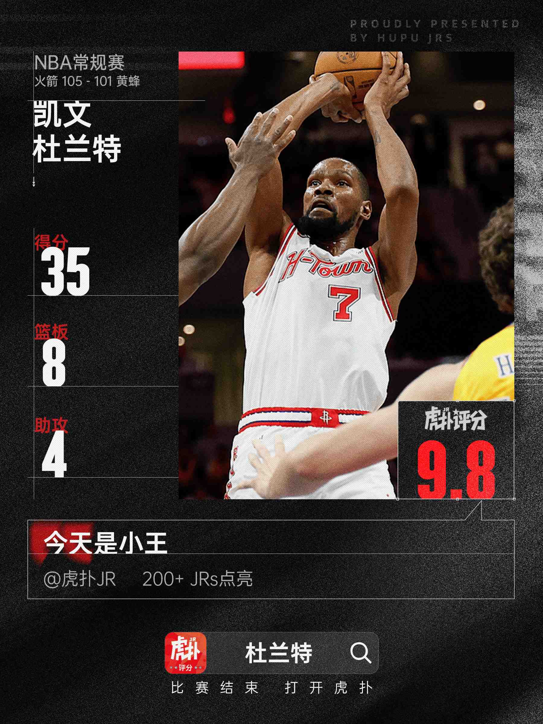 杜兰特状态火热，全场20投14中，豪取35分8篮板4助攻1抢断3盖帽