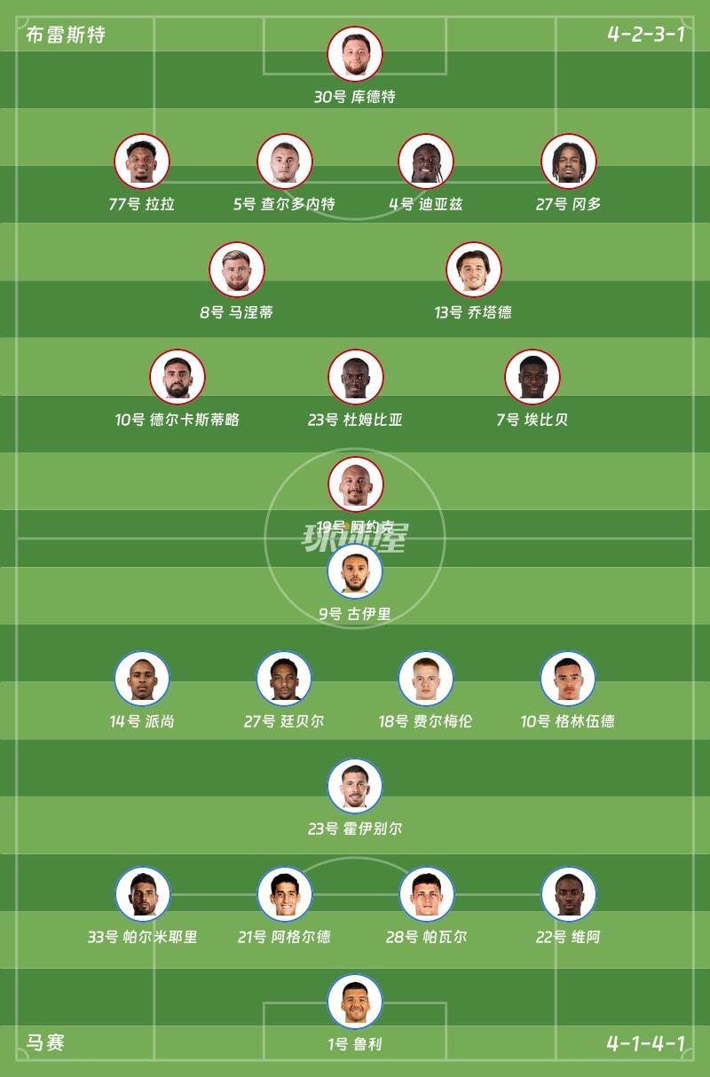 布雷斯特vs马赛首发阵容