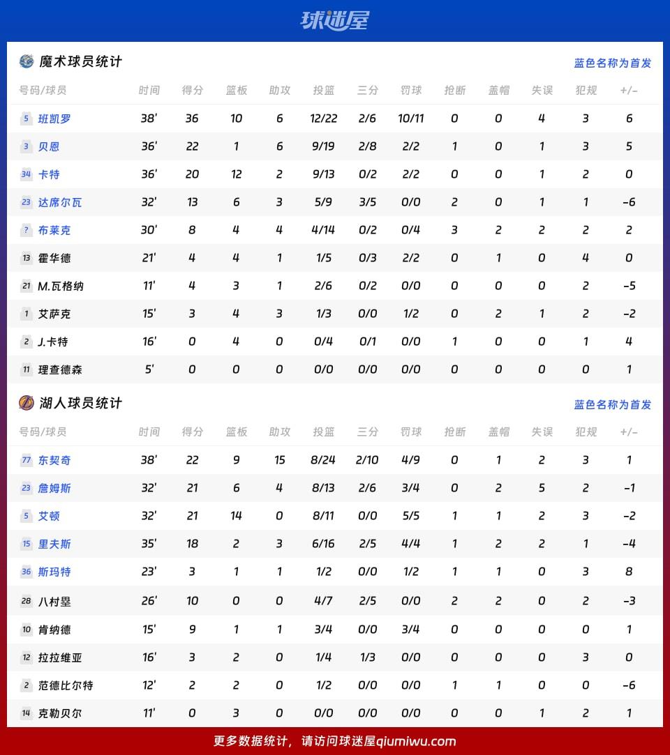 魔术vs湖人球员数据