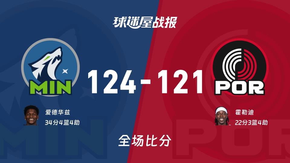 NBA常规赛：爱德华兹34 4 4，森林狼以124-121战胜开拓者