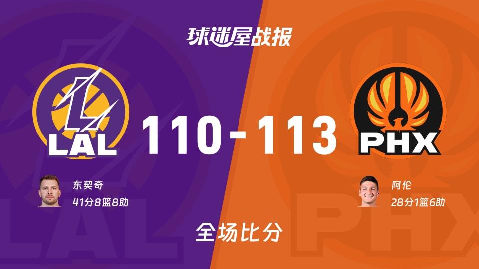 NBA常规赛：太阳以113-110战胜湖人，阿伦28 1 6
