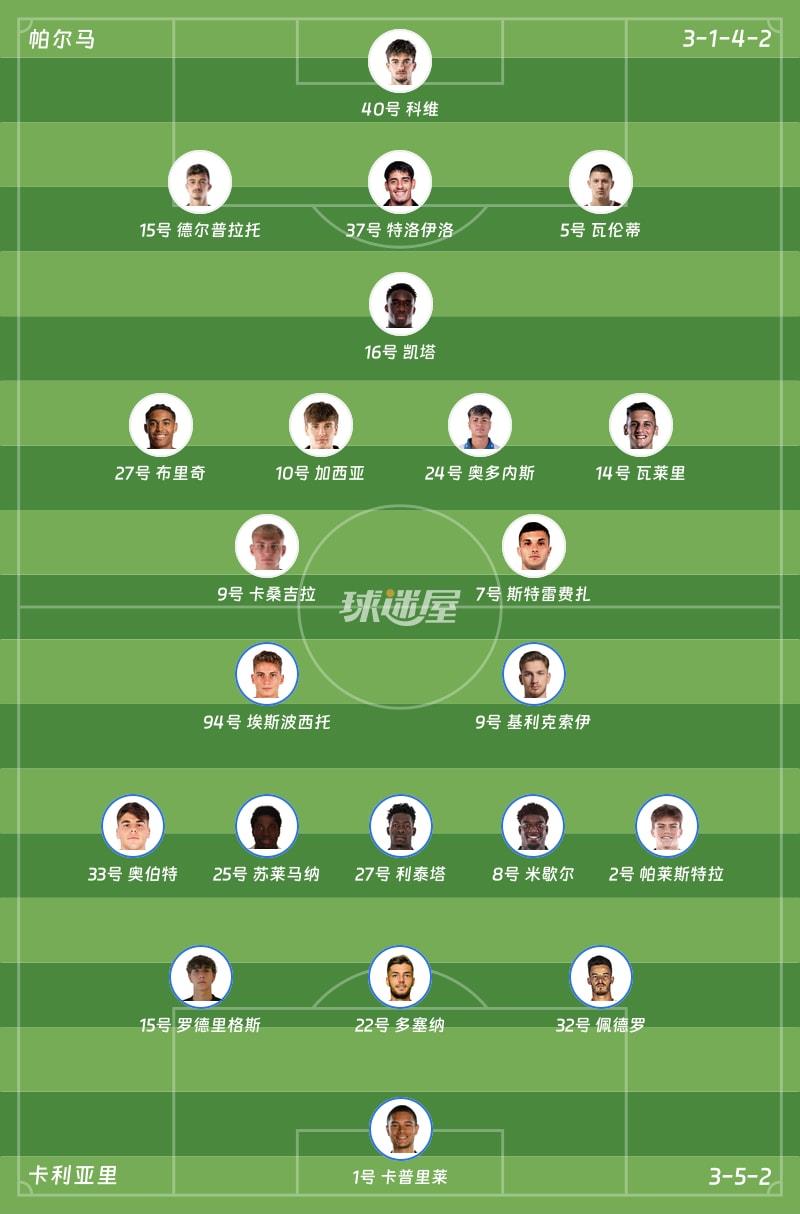 帕尔马vs卡利亚里首发阵容
