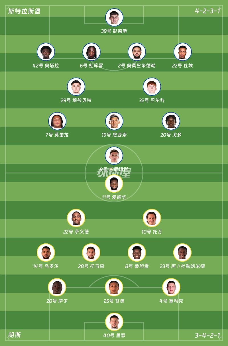 斯特拉斯堡vs朗斯首发阵容