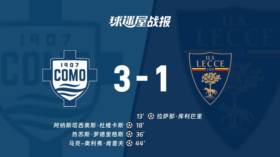 【意甲联赛第27轮】科莫vs莱切比赛结果：科莫(3-1)莱切比分战报(2026年02月28日)