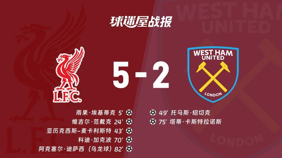 【英超联赛第28轮】利物浦vs西汉姆联比赛结果:利物浦(5-2)西汉姆联比分战报(2026年02月28日)